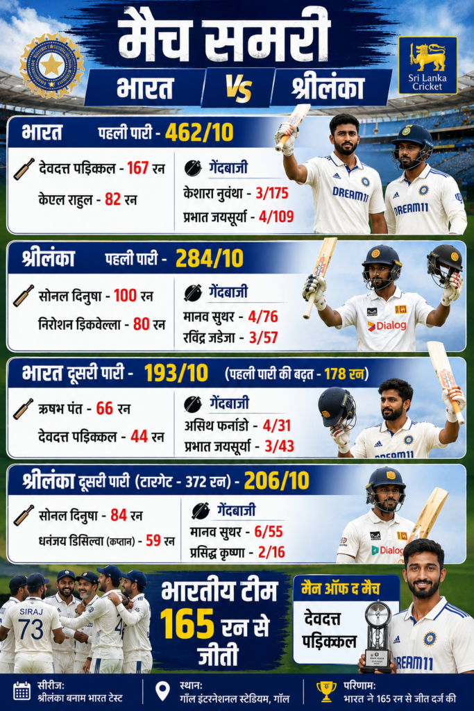 India vs Sri Lanka 1st Test 2026